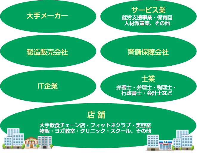 大手メーカー　サービス業　製造販売会社　警備保障会社　IT企業　士業　店舗